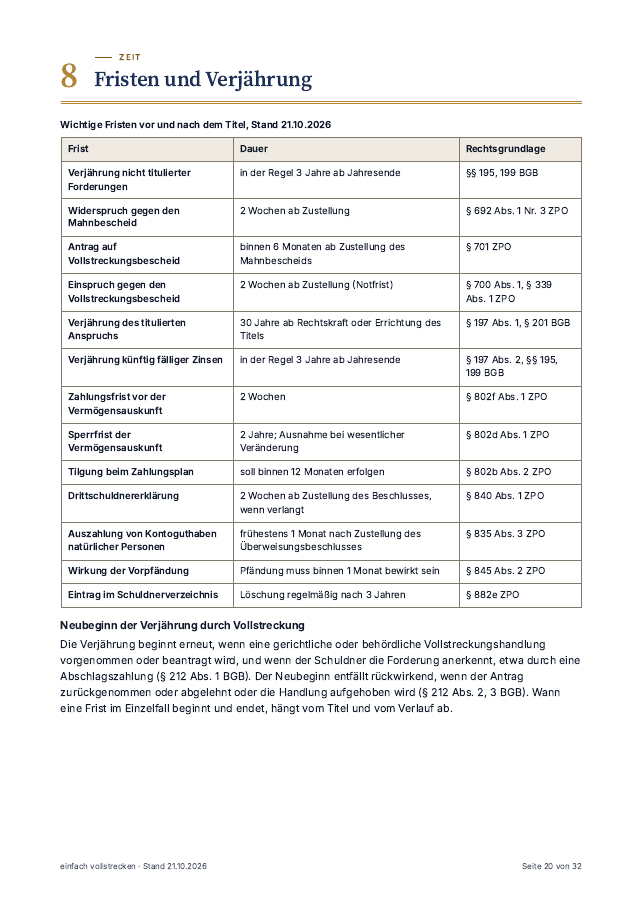 Seite aus dem Booklet: Tabelle der wichtigen Fristen vor und nach dem Titel mit Dauer und Rechtsgrundlage, darunter der Neubeginn der Verjährung durch Vollstreckung.