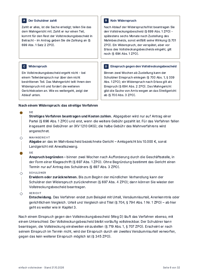 Seite aus dem Booklet: die vier Wege nach Zustellung des Mahnbescheids als Kästen A bis D und der Ablauf des streitigen Verfahrens nach einem Widerspruch.